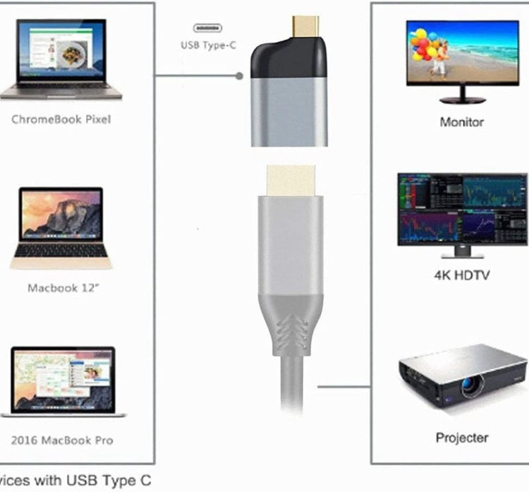 4K USB Type-C to HDMIアダプター タブレット・スマホ・ノートパソコン用 60Hz 1080P