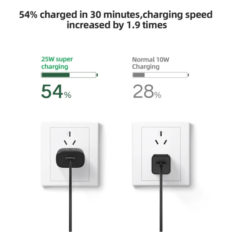 TA800 PD / PPS 25W Type-Cポート充電器 Samsung用、EUプラグ、EUプラグ