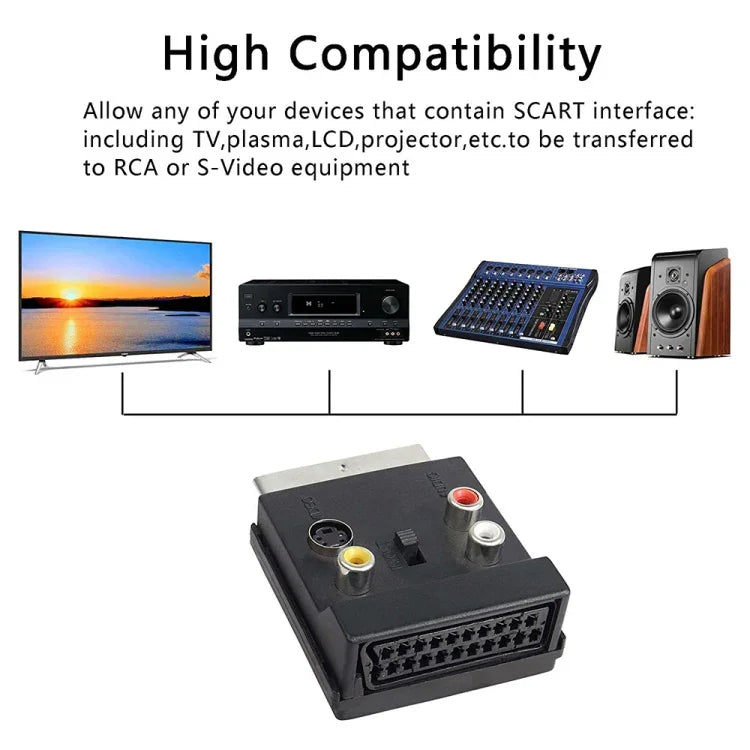 JUNSUNMAY 21ピン Scart オス to メス S-Video 3 RCA アダプタースイッチ可能 入出力 オーディオコンバーター