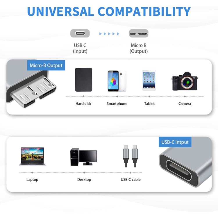 JUNSUNMAY USB-C / Type-C メス to オス USB 3.0 Micro B アダプターコンバーター 1個、2個セット
