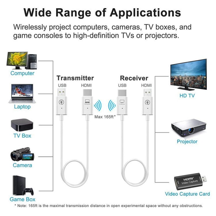 ワイヤレス HDMI 送信機・受信機キット、HDMI ワイヤレスエクステンダーアダプター、1080P 60fps ビデオオーディオ投影 PC、ノートパソコン、カメラから HDTV/プロジェクターへ