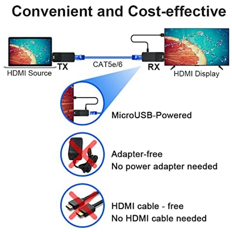 HDMI エクステンダー 165フィート オーディオビデオ 1080P Cat5 Cat6 イーサネットケーブル経由 ロスレス信号伝送 HDMI 長距離延長アダプター