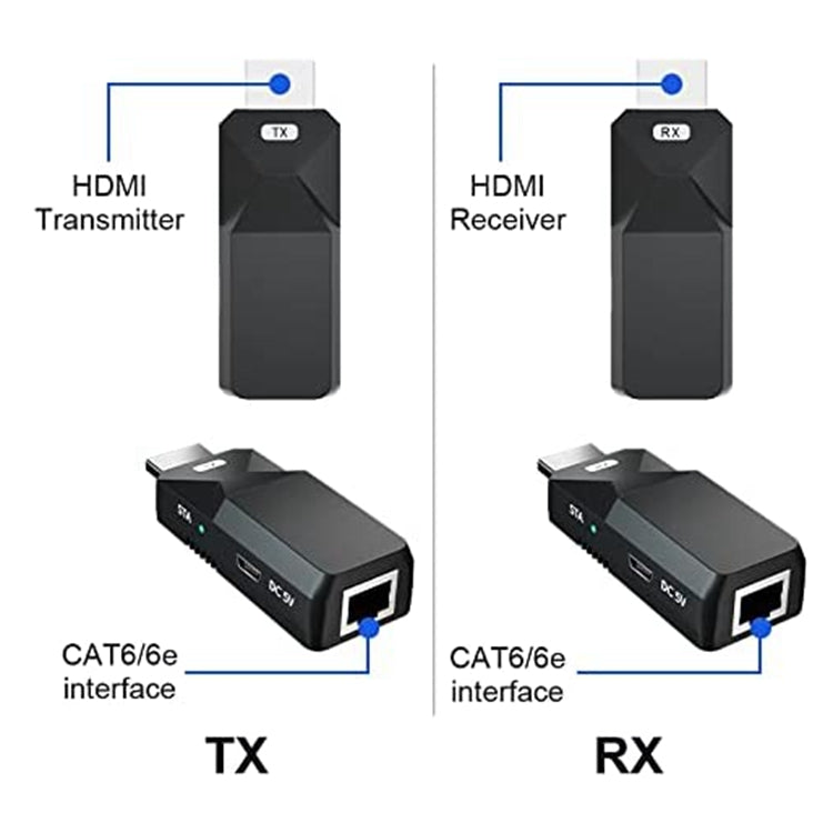 HDMI エクステンダー 165フィート オーディオビデオ 1080P Cat5 Cat6 イーサネットケーブル経由 ロスレス信号伝送 HDMI 長距離延長アダプター