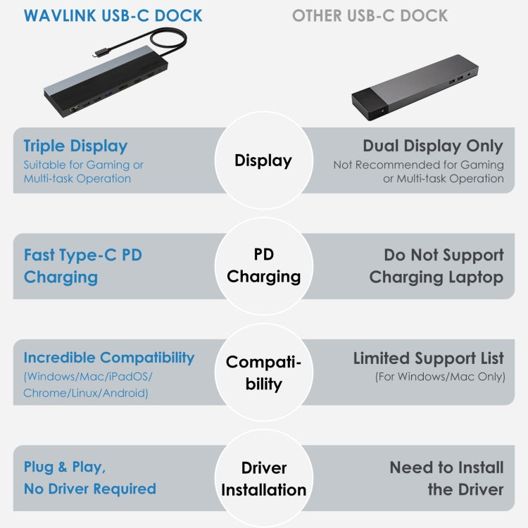 Wavlink UMD08 DisplayPort 12in1 Type-C トリプルディスプレイドッキングステーション UMD08