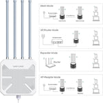 WAVLINK WN573HX1 WiFi 6 AX1800 IP67防水屋外デュアルバンド無線WiFiルーター、米国プラグ、EUプラグ、英国プラグ、オーストラリアプラグ