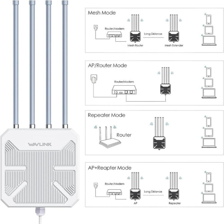 WAVLINK WN573HX1 WiFi 6 AX1800 IP67防水屋外デュアルバンド無線WiFiルーター、米国プラグ、EUプラグ、英国プラグ、オーストラリアプラグ