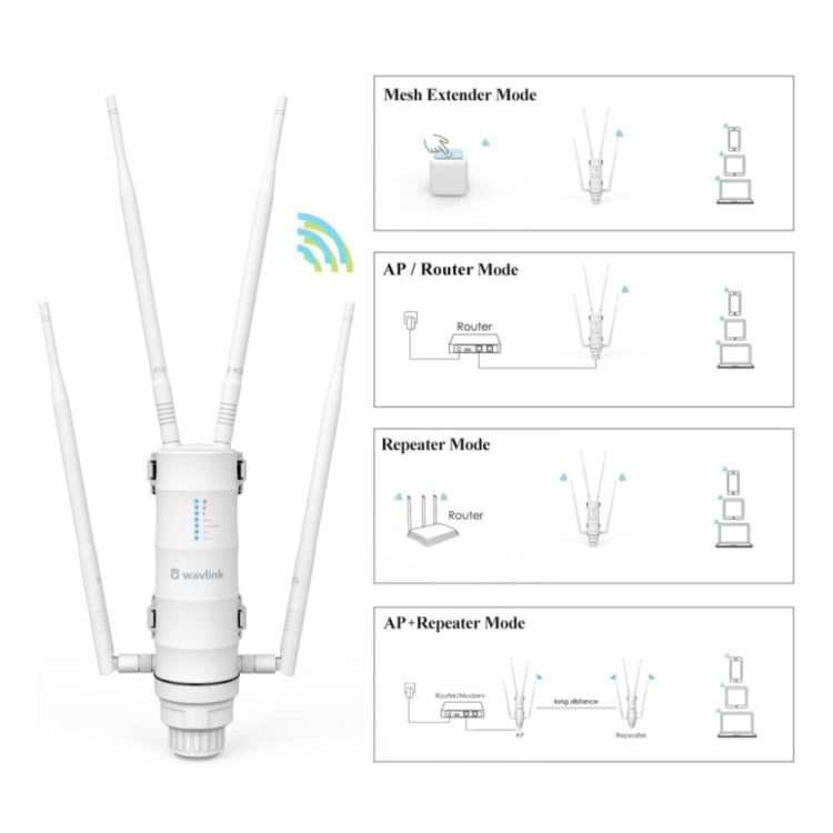 WAVLINK WN572HP3 AC1200 デュアルバンド耐候性無線ルーター 屋外WiFiエクステンダー、米国プラグ、EUプラグ、英国プラグ、オーストラリアプラグ