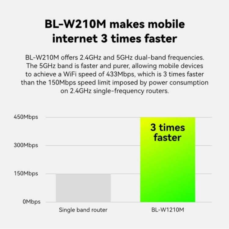 LB-LINK WR1210M 1200Mbps 5G WiFiネットワークエクステンダー デュアルバンドワイヤレスルーター
