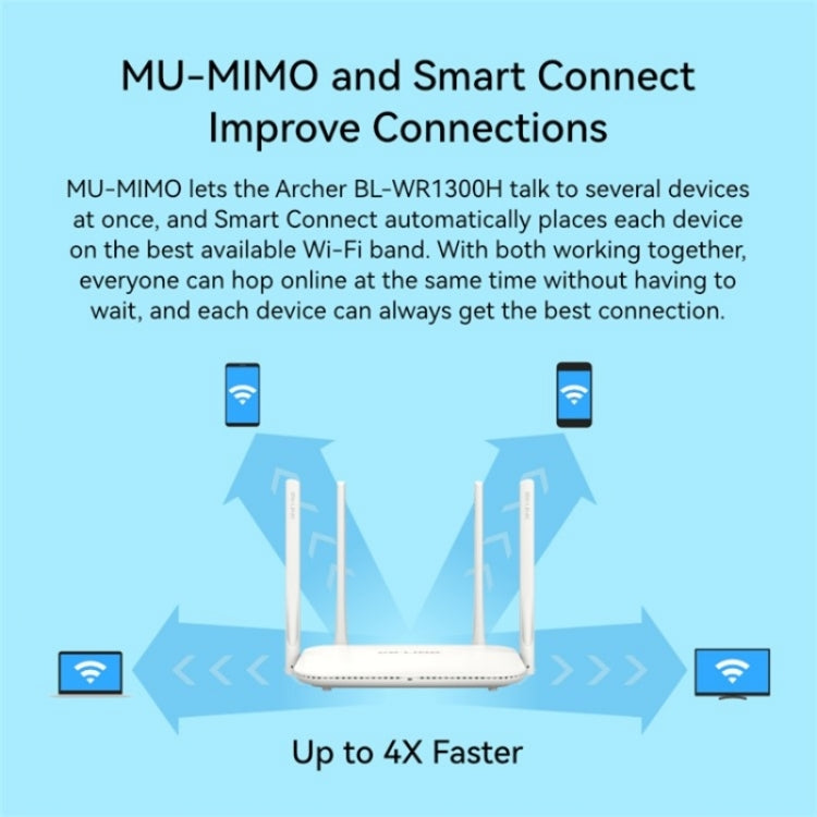 LB-LINK WR1300H フルギガビットポート 1200M 高速デュアルバンド 5G WiFiリピーター ワイヤレスルーター