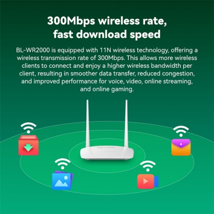 LB-LINK WR2000 300M WiFiエクステンダーブースター デュアルアンテナ 高速ワイヤレスルーター
