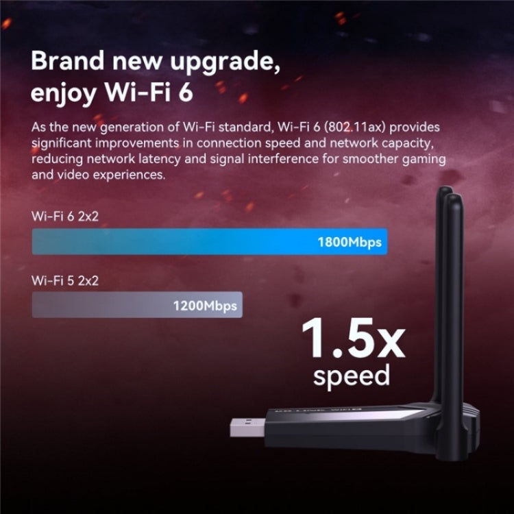 LB-LINK WDN1800H eスポーツゲーミング USB 3.0 WiFi6 AX1800M ギガビット無線ネットワークカード