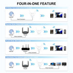 WAVLINK WN583AX1 イーサネットポート AX1800 WiFi6 1.8Gbps デュアルバンドWiFiブースター ワイヤレスルーター、EUプラグ