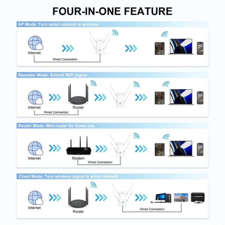 WAVLINK WN583AX1 イーサネットポート AX1800 WiFi6 1.8Gbps デュアルバンドWiFiブースター ワイヤレスルーター、EUプラグ