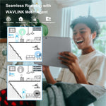 WAVLINK WN583AX1 イーサネットポート AX1800 WiFi6 1.8Gbps デュアルバンドWiFiブースター ワイヤレスルーター、EUプラグ