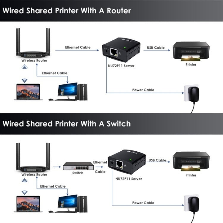 WAVLINK NU72P11 100Mbpsネットワークプリントサーバー USB 2.0ネットワークプリンタ電源アダプター、USプラグ、UKプラグ、EUプラグ、AUプラグ