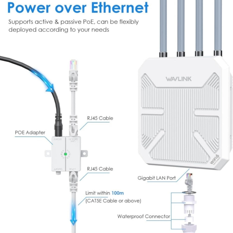 WAVLINK WN573HX3 AX3000 防水屋外WiFi ワイヤレス屋外デュアルバンドルーター、USプラグ、UKプラグ、EUプラグ、AUプラグ