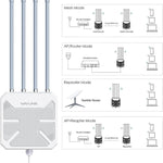 WAVLINK WN573HX3 AX3000 防水屋外WiFi ワイヤレス屋外デュアルバンドルーター、USプラグ、UKプラグ、EUプラグ、AUプラグ