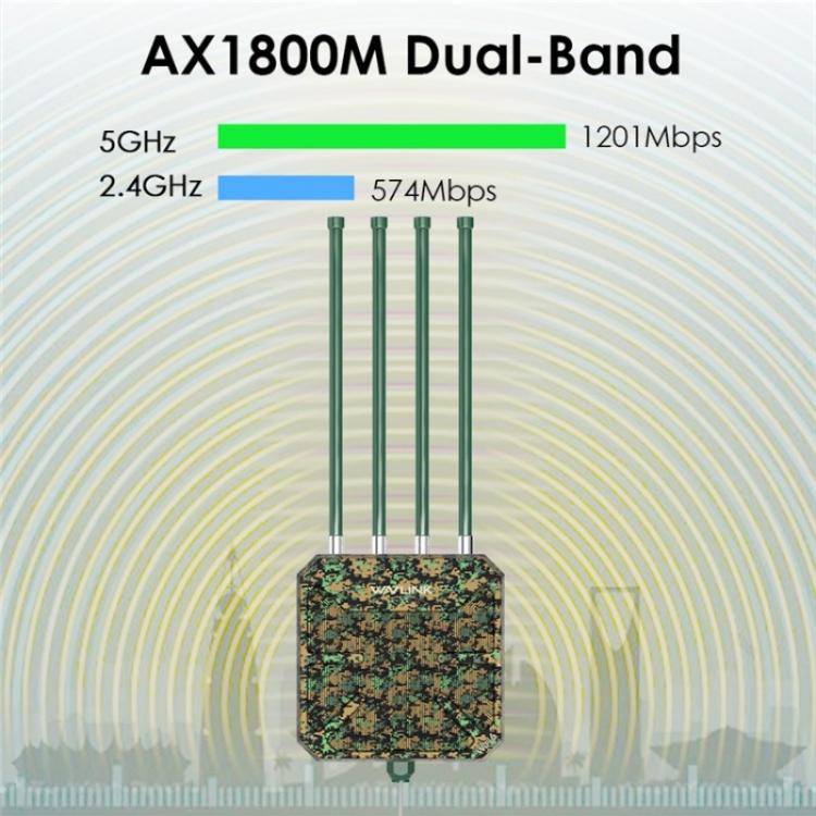 WAVLINK WN573HX1 WiFi 6 AX1800 デュアルバンド ワイヤレスルーター 屋外WiFiアクセスポイント、USプラグ、EUプラグ、UKプラグ、AUプラグ
