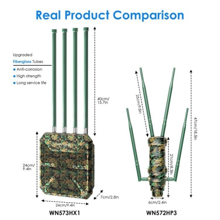 WAVLINK WN573HX1 WiFi 6 AX1800 デュアルバンド ワイヤレスルーター 屋外WiFiアクセスポイント、USプラグ、EUプラグ、UKプラグ、AUプラグ