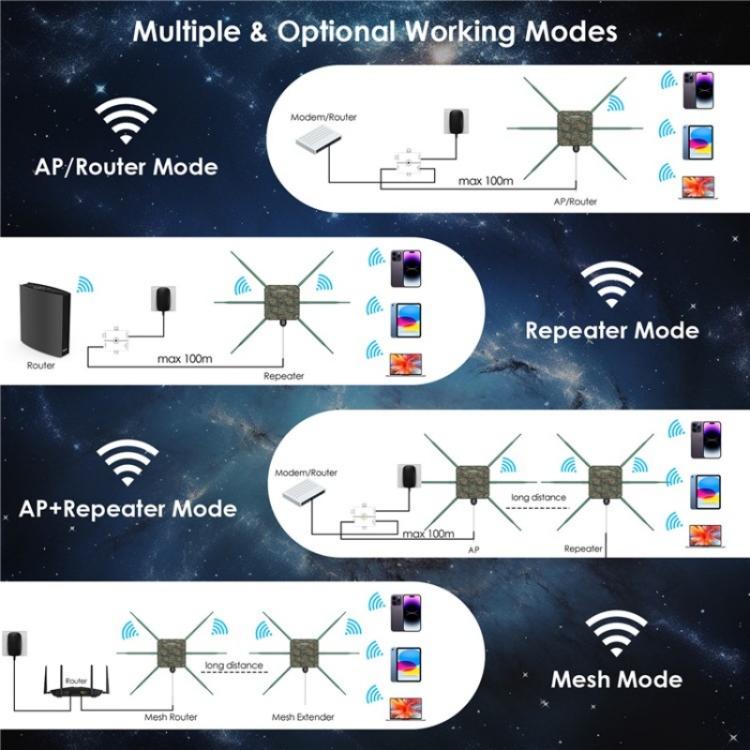 WAVLINK WN588HX3 AX3000 屋外WiFiエクステンダー 6アンテナ デュアルバンドWiFiリピーター、USプラグ、EUプラグ、UKプラグ、AUプラグ