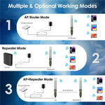 WAVLINK WN570HA2 IP67防水屋外用WiFiエクステンダー AC1200 デュアルバンド無線ルーター、米国プラグ、EUプラグ、英国プラグ、AUプラグ