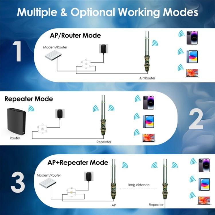 WAVLINK WN570HA2 IP67防水屋外用WiFiエクステンダー AC1200 デュアルバンド無線ルーター、米国プラグ、EUプラグ、英国プラグ、AUプラグ