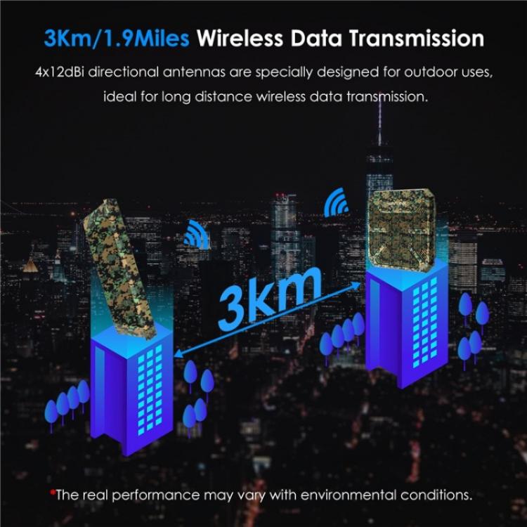 WAVLINK WN573HP3 内蔵12dBi指向性アンテナ搭載屋外用 AX3000 デュアルバンドリピーター、米国プラグ、EUプラグ、英国プラグ、AUプラグ
