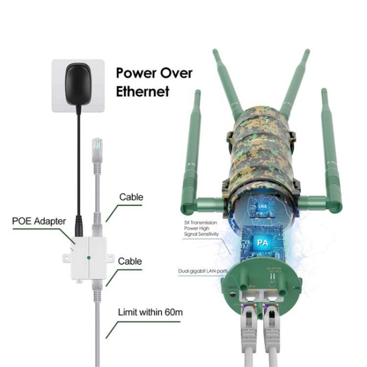 WAVLINK WN572HP3 PoE対応高利得アンテナ付き AC1200 デュアルバンドWiFiエクステンダー、米国プラグ、EUプラグ、英国プラグ、AUプラグ