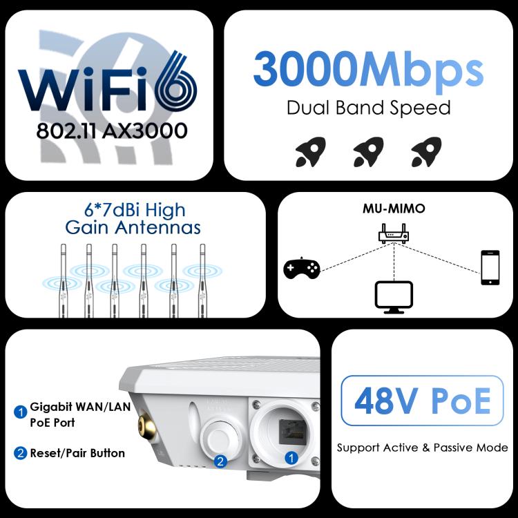 WAVLINK WN588HX3 AX3000 屋外WiFiエクステンダー 6アンテナ搭載 デュアルバンドWiFiリピーター、米国プラグ、英国プラグ、EUプラグ、豪州プラグ