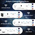 WAVLINK WN588HX3 AX3000 屋外WiFiエクステンダー 6アンテナ搭載 デュアルバンドWiFiリピーター、米国プラグ、英国プラグ、EUプラグ、豪州プラグ