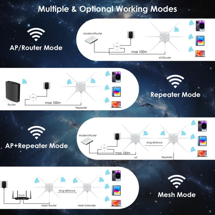 WAVLINK WN588HX3 AX3000 屋外WiFiエクステンダー 6アンテナ搭載 デュアルバンドWiFiリピーター、米国プラグ、英国プラグ、EUプラグ、豪州プラグ