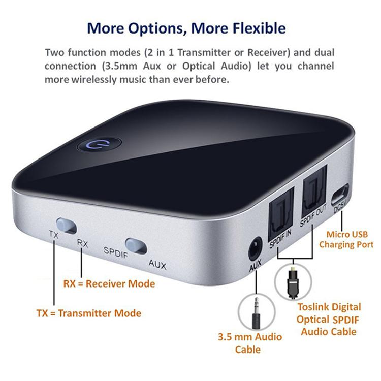 2-in-1 光ファイバー Bluetooth 5.0 オーディオレシーバー／トランスミッター、ブラック