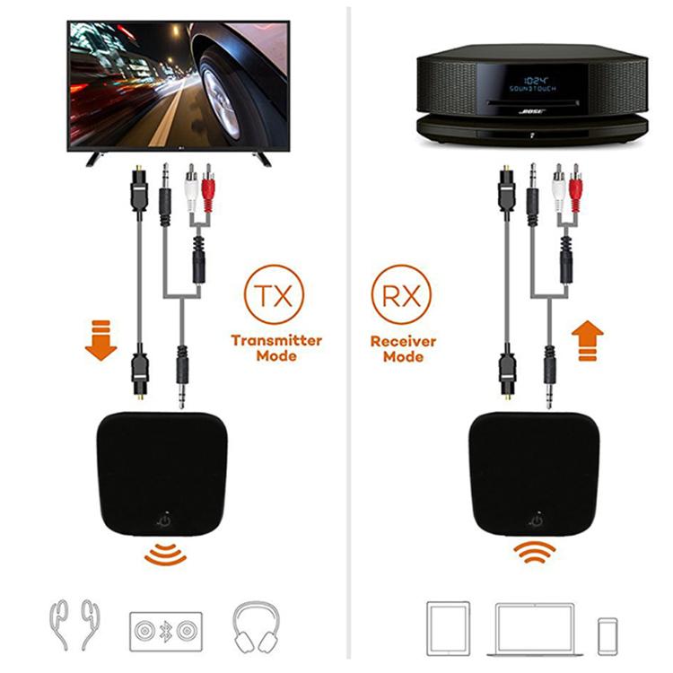 2-in-1 光ファイバー Bluetooth 5.0 オーディオレシーバー／トランスミッター、ブラック