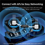 WAVLINK WN701AE IEEE 802.3AF / AT 自動検出集中AP管理PoEスイッチ、米国プラグ、英国プラグ、EUプラグ、AUプラグ