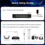 WAVLINK WN701AE IEEE 802.3AF / AT 自動検出集中AP管理PoEスイッチ、米国プラグ、英国プラグ、EUプラグ、AUプラグ