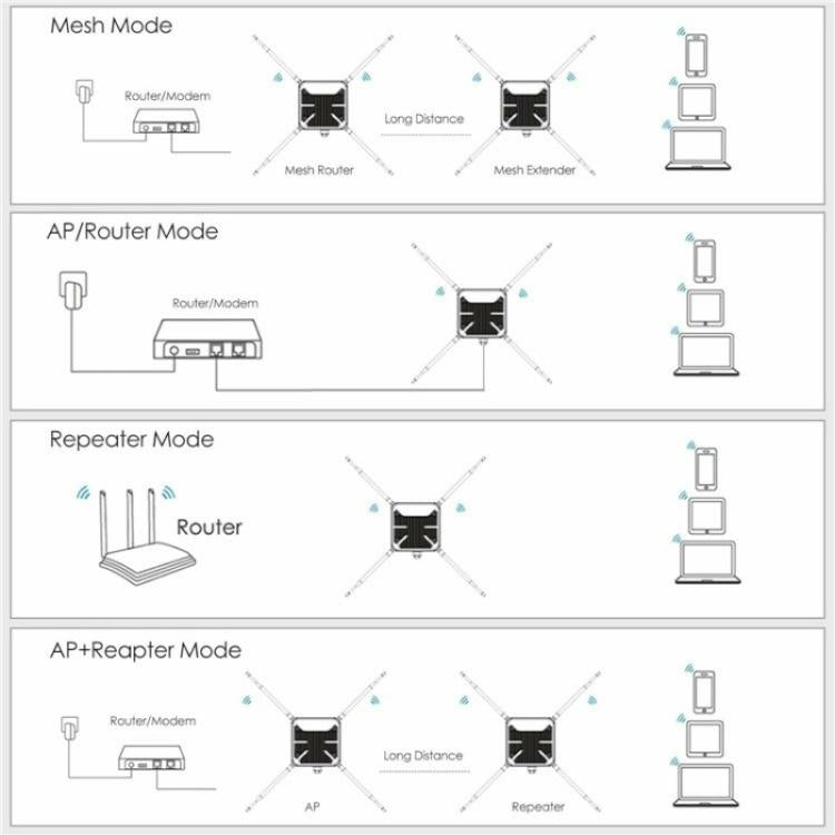WAVLINK WN588HA2 APリピーター WiFi信号ブースター AC1200 デュアルバンドWiFiエクステンダー、米国プラグ、英国プラグ、EUプラグ、AUプラグ