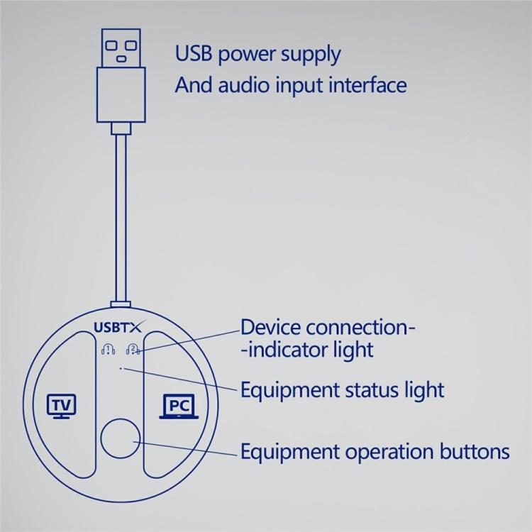 テレビ PC用 LE524 USB Bluetooth 5.4 オーディオ送信機 50m 範囲 デュアル接続アダプター、LE524