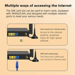 ED126-E 2つの屋外吸盤アンテナ付き 4G LTEルーター WiFi CPE ワイヤレスネットワークルーター USプラグ EUプラグ