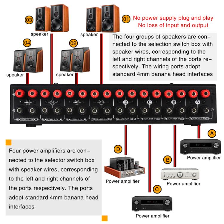 B075 4入力4出力パワーアンプスピーカーセレクタースイッチャー、1チャンネルあたり300W音質ロスなし、B075