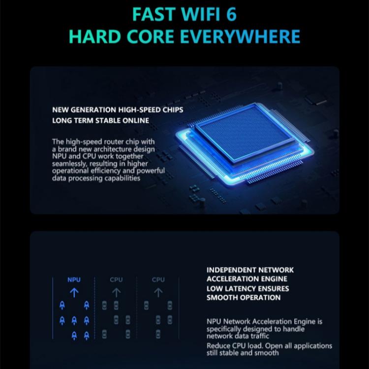 WR800 WiFiルーター 4LANポート 600Mbps WiFi 6 ワイヤレスモデム SIMカードスロット付き 4G LTE、米国プラグ、欧州プラグ