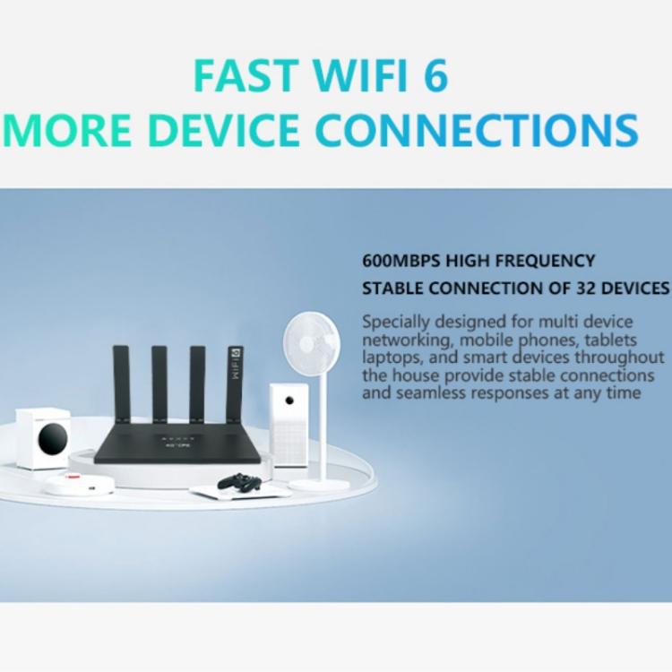 WR800 WiFiルーター 4LANポート 600Mbps WiFi 6 ワイヤレスモデム SIMカードスロット付き 4G LTE、米国プラグ、欧州プラグ