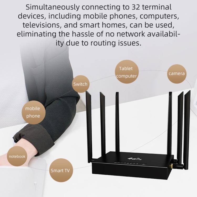 ED128-L 300Mbps 無線WiFi ホームオフィス SIMカード 米国版 4G LTE 工業用ルーター USプラグ EUプラグ