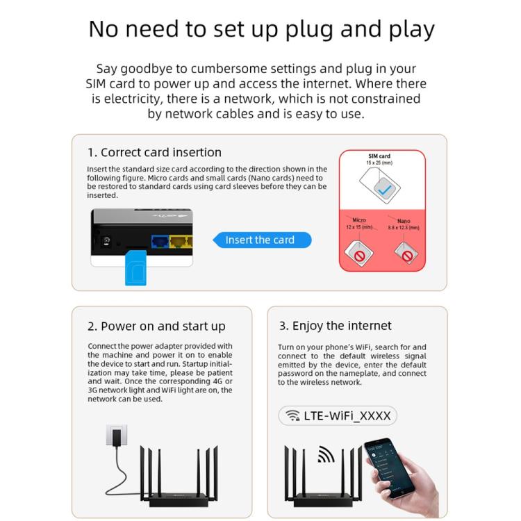 ED128-L 300Mbps 無線WiFi ホームオフィス SIMカード 米国版 4G LTE 工業用ルーター USプラグ EUプラグ