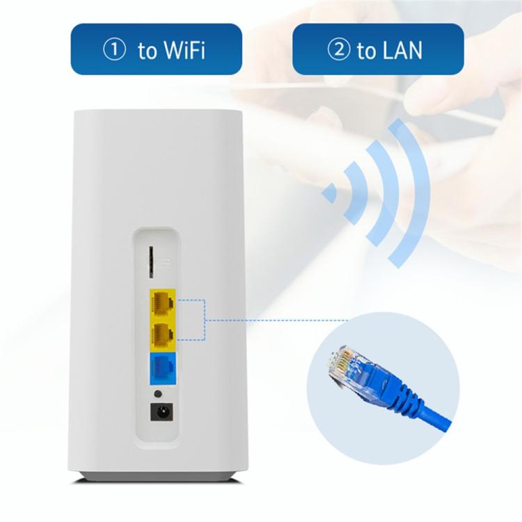 CPF101-E8 ホームオフィス SIMカード モバイルWiFiホットスポット 3 LANポート ユーラシア版 4G LTEルーター USプラグ EUプラグ