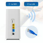 CPF101-L SIMカード ホットスポットWiFi 32台対応 アメリカ版 4G LTE 無線ルーター、USプラグ、EUプラグ