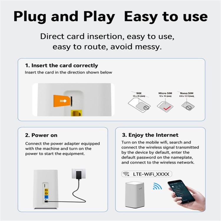 CPF101-L SIMカード ホットスポットWiFi 32台対応 アメリカ版 4G LTE 無線ルーター、USプラグ、EUプラグ