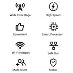 CP116-E ユーラシア版 SIMカードスロット シングルポート 4G LTEルーター CPE 300Mbps 無線ルーター、USプラグ、EUプラグ、UKプラグ