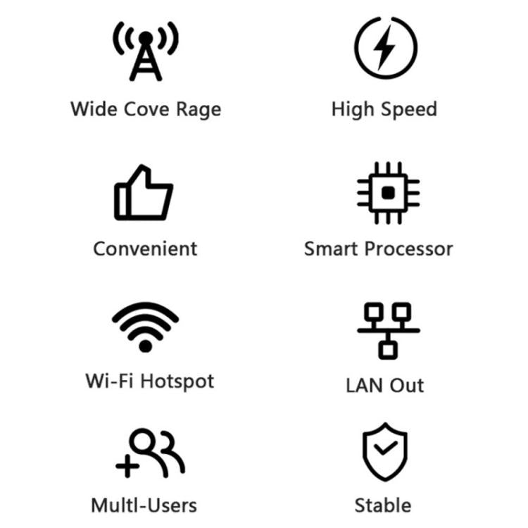 CP116-E ユーラシア版 SIMカードスロット シングルポート 4G LTEルーター CPE 300Mbps 無線ルーター、USプラグ、EUプラグ、UKプラグ