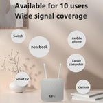 CP116-E ユーラシア版 SIMカードスロット シングルポート 4G LTEルーター CPE 300Mbps 無線ルーター、USプラグ、EUプラグ、UKプラグ