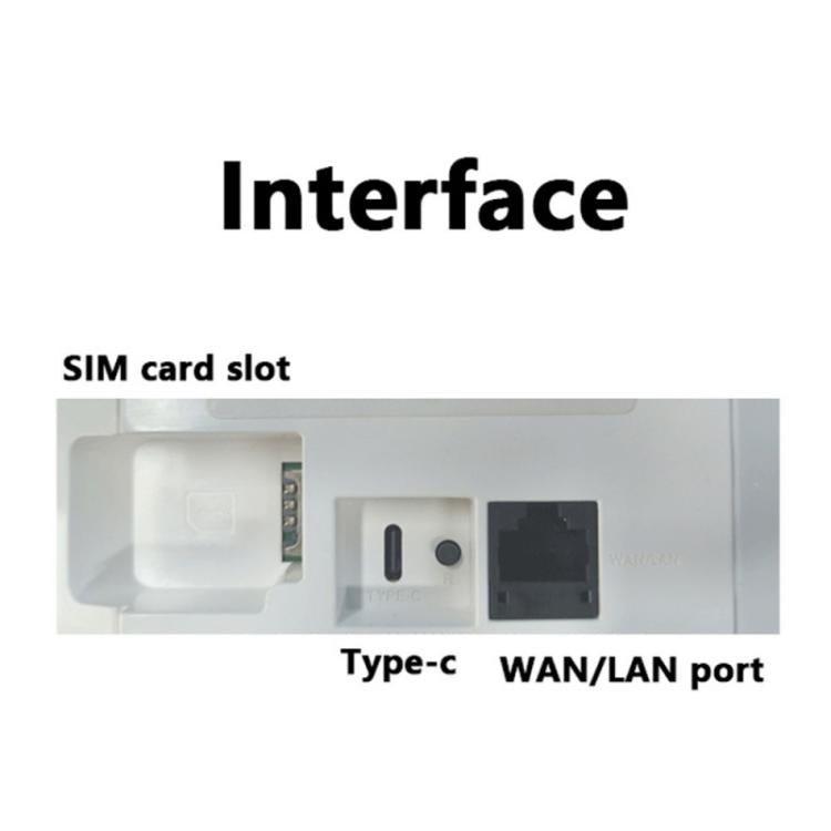 CP116-E ユーラシア版 SIMカードスロット シングルポート 4G LTEルーター CPE 300Mbps 無線ルーター、USプラグ、EUプラグ、UKプラグ